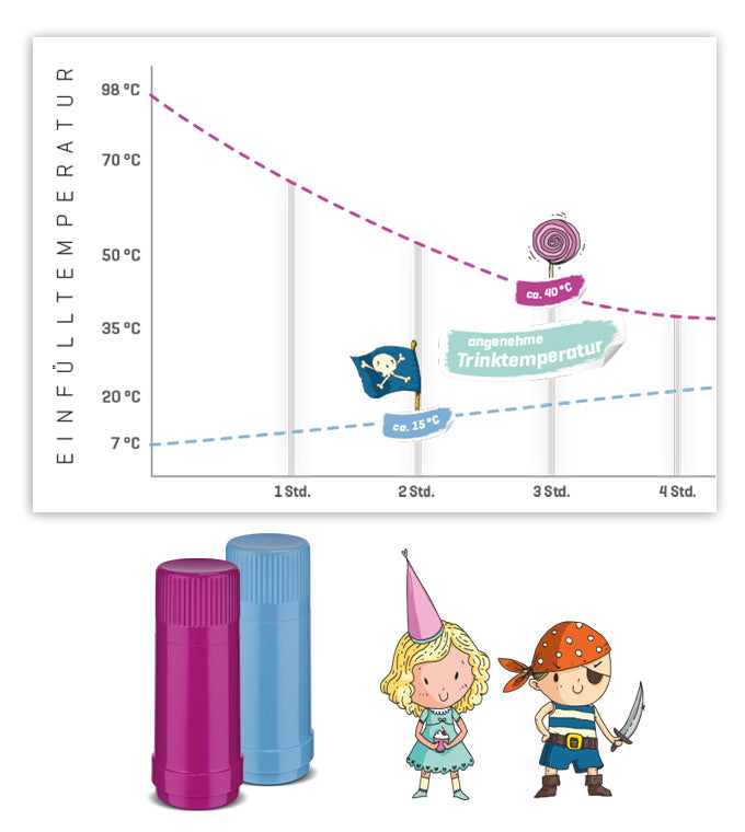 Kinderflasche „4 KIDS“ - polar/glossy saphir